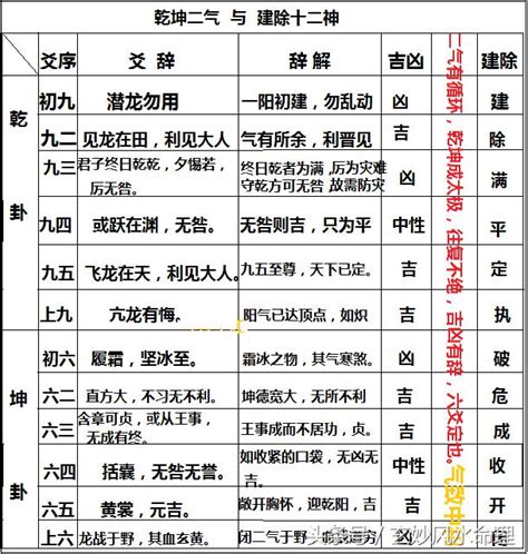 受死日百事忌|風水擇日的基礎——諸煞篇